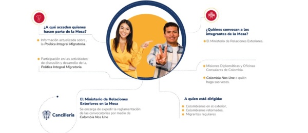El Consulado de Colombia en Puerto España invita a la charla virtual sobre la Mesa Nacional de la Sociedad Civil para las Migraciones el 24 de octubre de 2024 